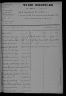 1903-1912