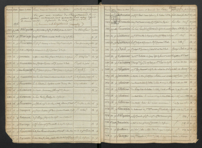 1er juin 1806-31 janvier 1827