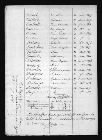 1853-1862