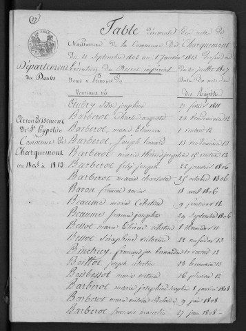 1803-1812