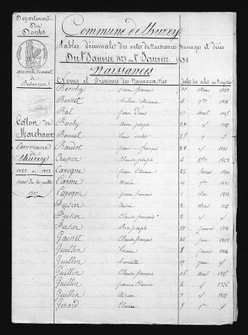 1823-1832