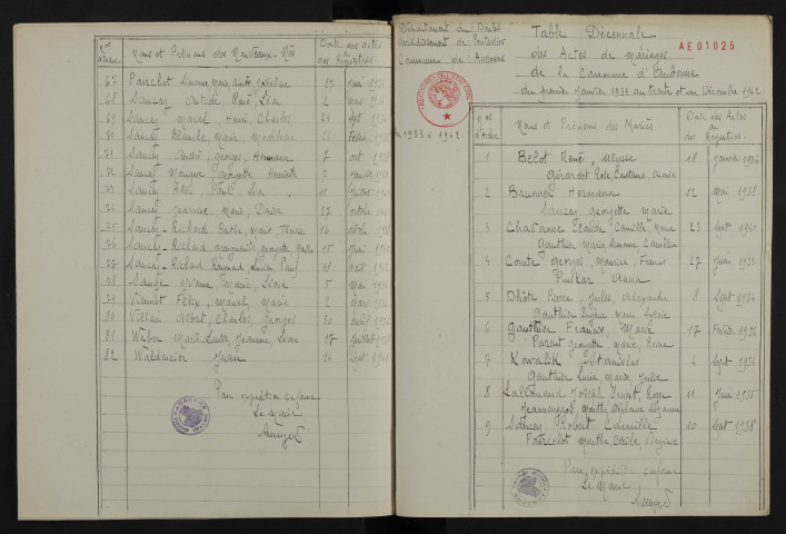 1933-1942