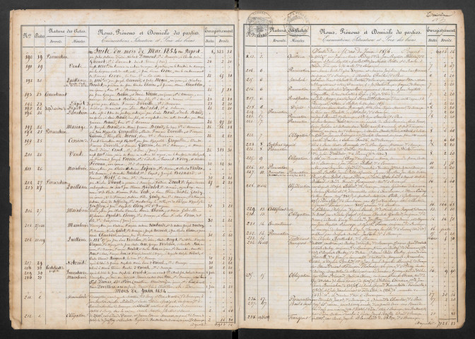 avril 1854-avril 1861