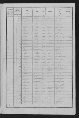 1881