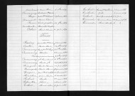 1883-1892