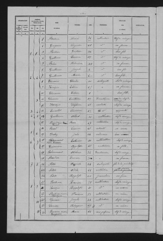 1881