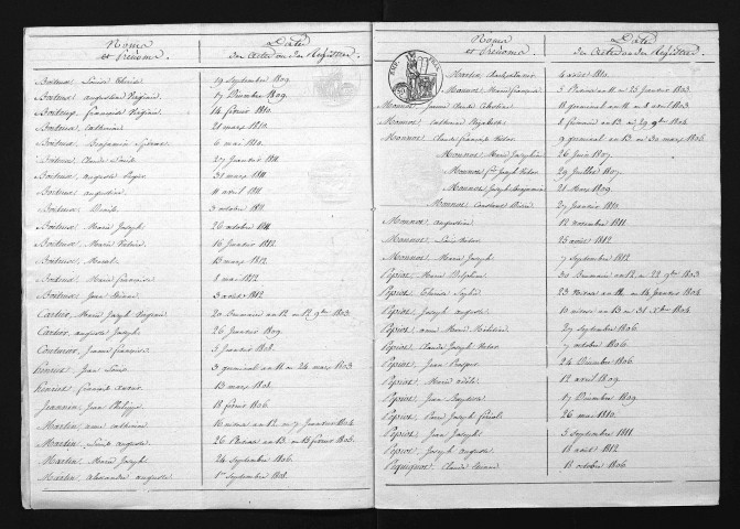 1803-1812