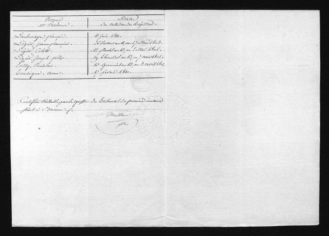 1803-1812