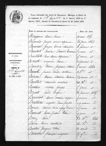 1843-1852