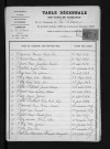 1883-1892