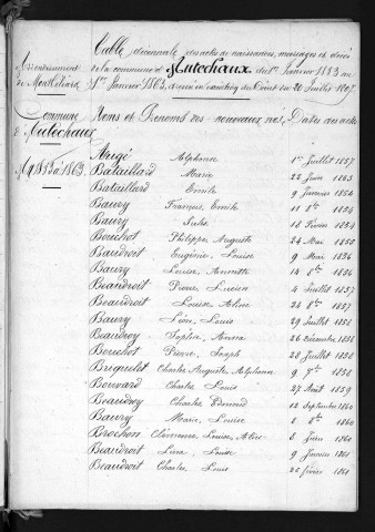 1853-1862