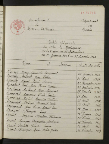 1933-1942