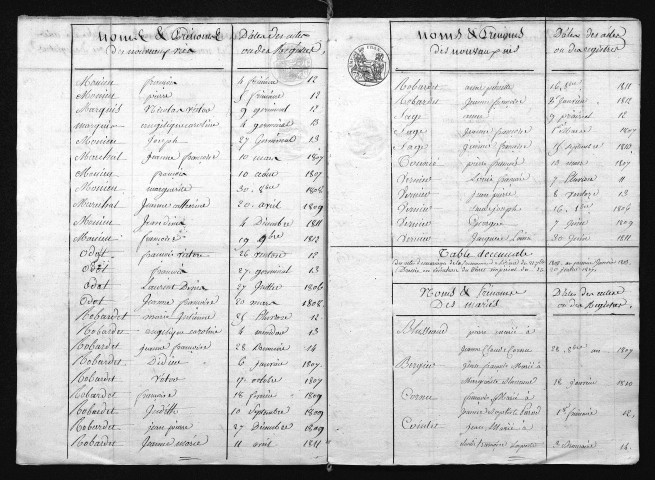 1803-1812
