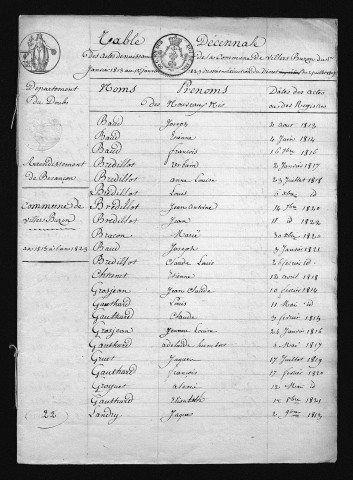1813-1822