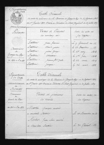 1803-1812