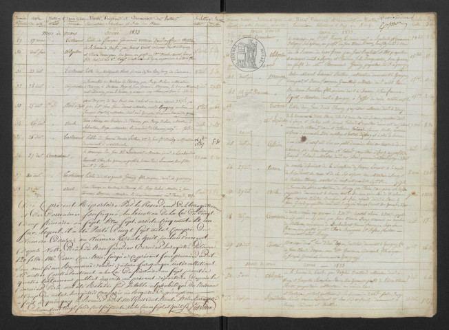 Mes Étienne PERROT, Joseph HENRIOT et François BUHON