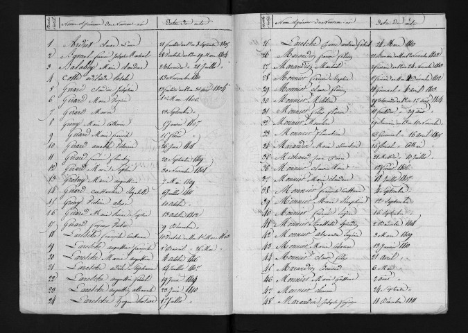 1803-1812
