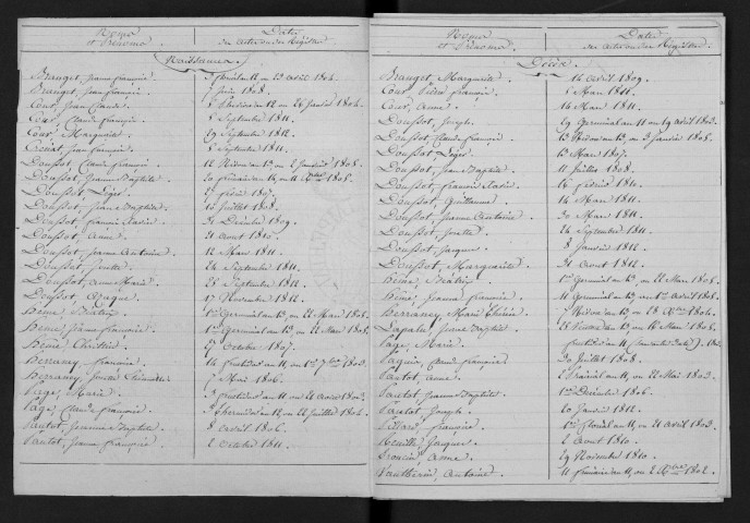 1803-1812