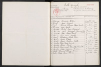 1933-1942