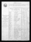 1803-1812