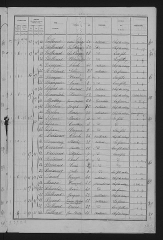 1881