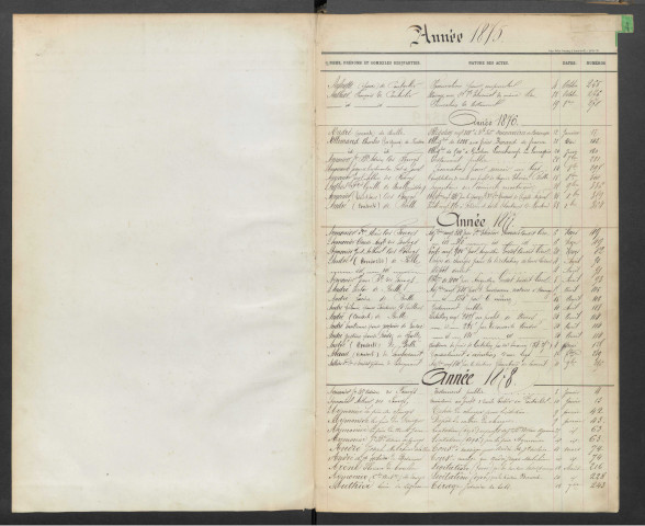 Paul Louis Loiseau, Marie François Joseph Henri Amiot et Charles Louis Hugon