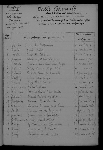 1913-1922
