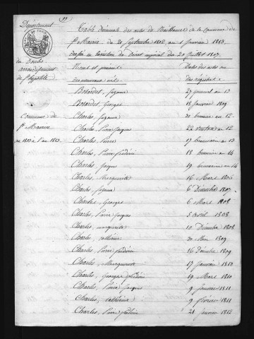 1803-1812