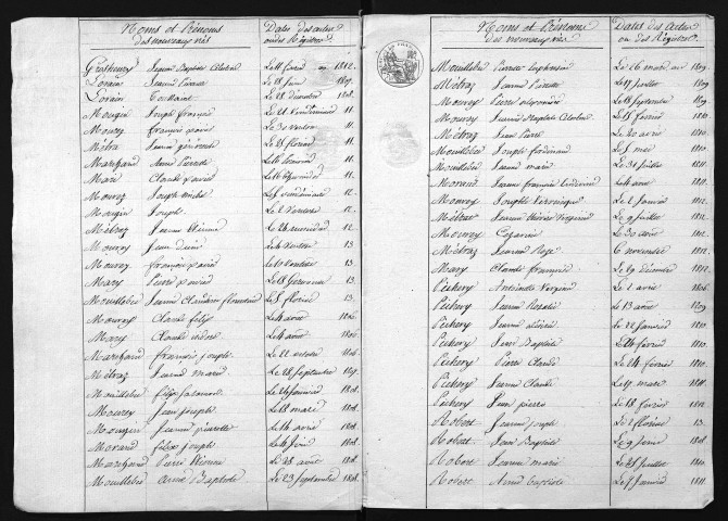 1803-1812