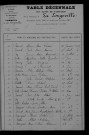 1903-1912