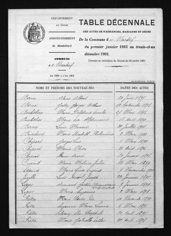 1893-1902