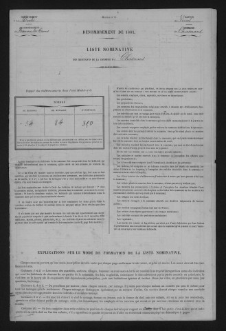 1881