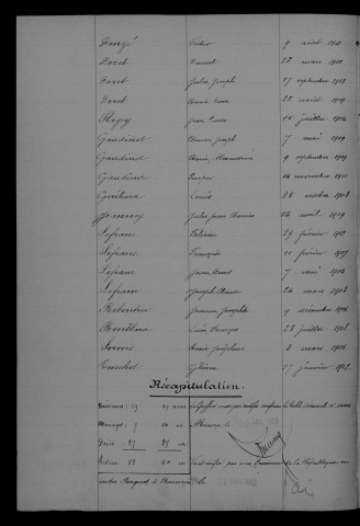 1903-1912