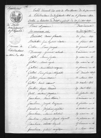1803-1812