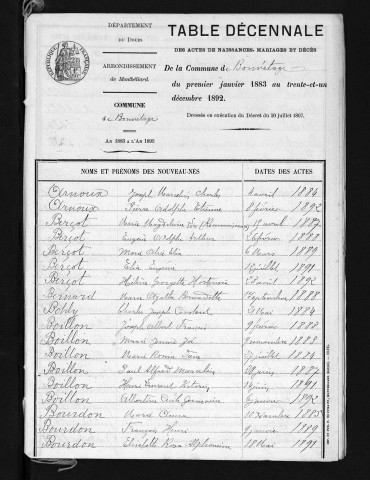 1883-1892