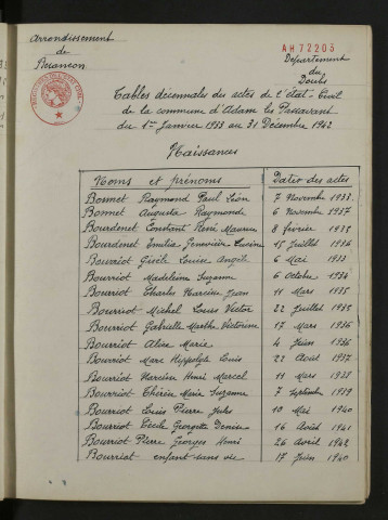 1933-1942