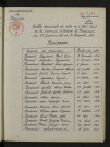 1933-1942