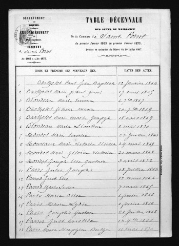 1863-1872