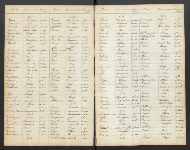 Répertoire alphabétique (F-Z)