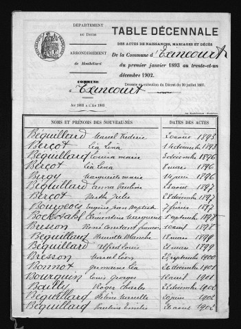 1893-1902