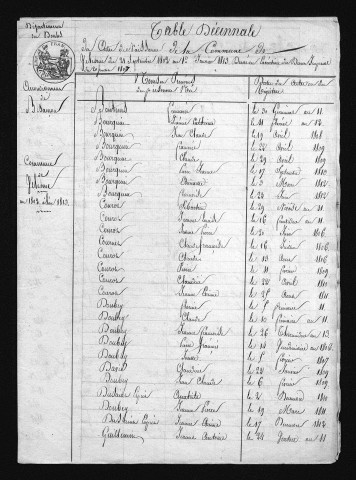 1803-1812