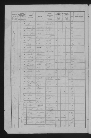 1856
