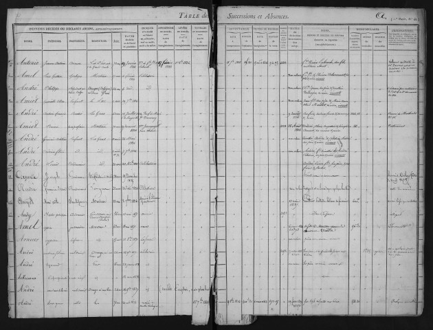 7 février 1834-19 octobre 1847