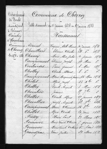 1873-1882