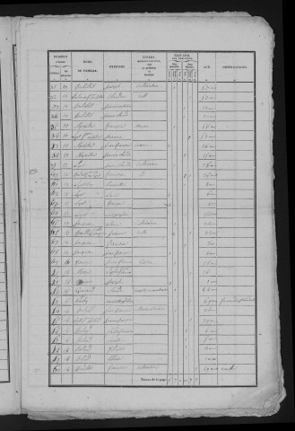 1836