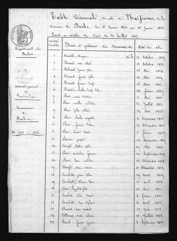 1823-1832