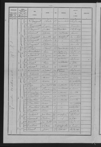 1881