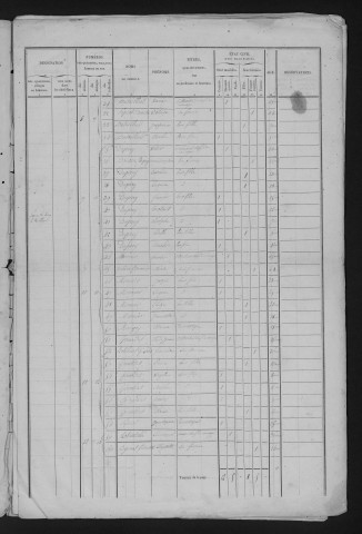 1846