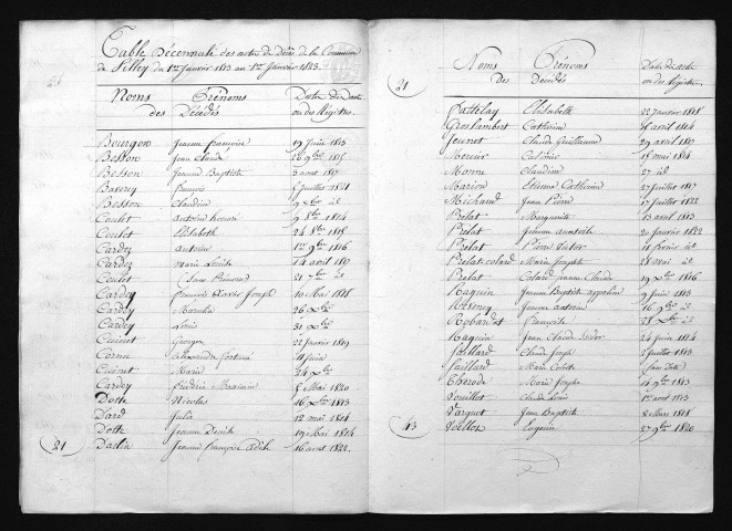 1813-1822