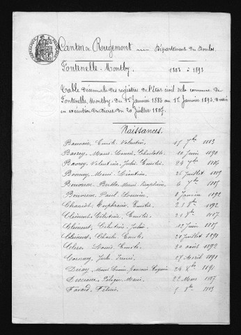 1883-1892